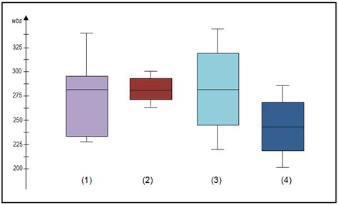 how to describe a box plot distribution|boxplot shape of distribution.